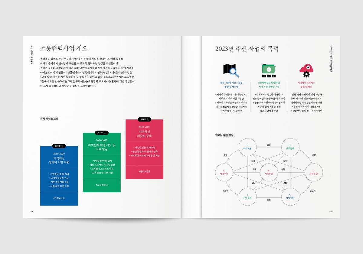 제주소통협력센터 애뉴얼리포트 2023